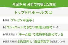 トップ５％セールスの特徴