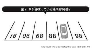 車が停まっている場所は何番?(『メンタルローテンション “回転脳”をつくる』扶桑社刊より)