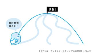 『「デジ単」デジタルマーケティングの単語帳』(翔泳社刊)p.21より「KGI」のイラスト